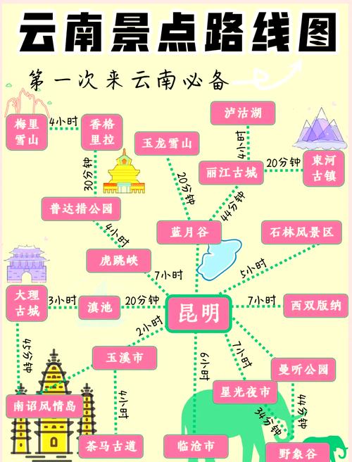 云南旅游攻略自由行路线推荐