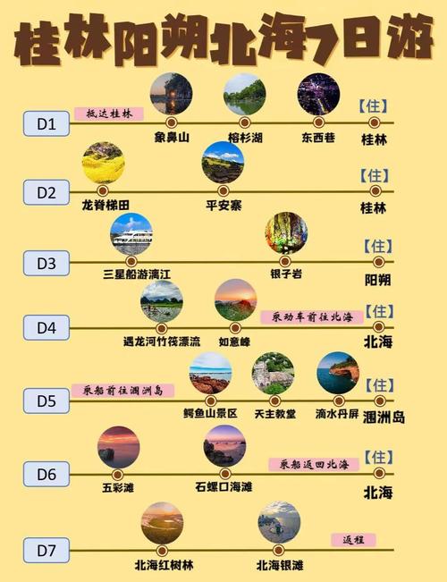 桂林北海旅游攻略自由行攻略