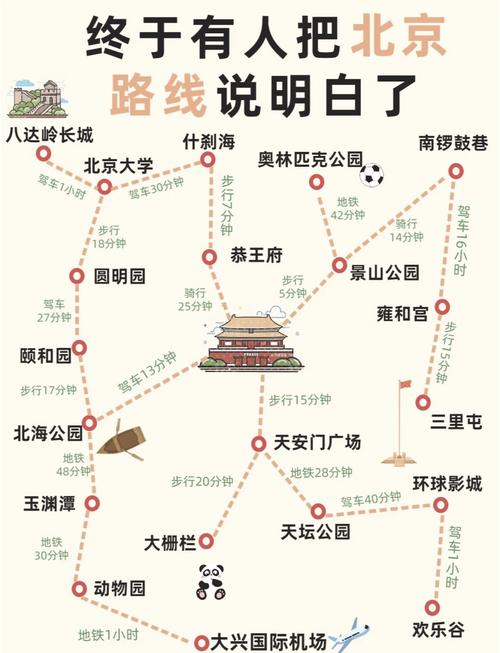 北京旅游攻略5日自由行攻略