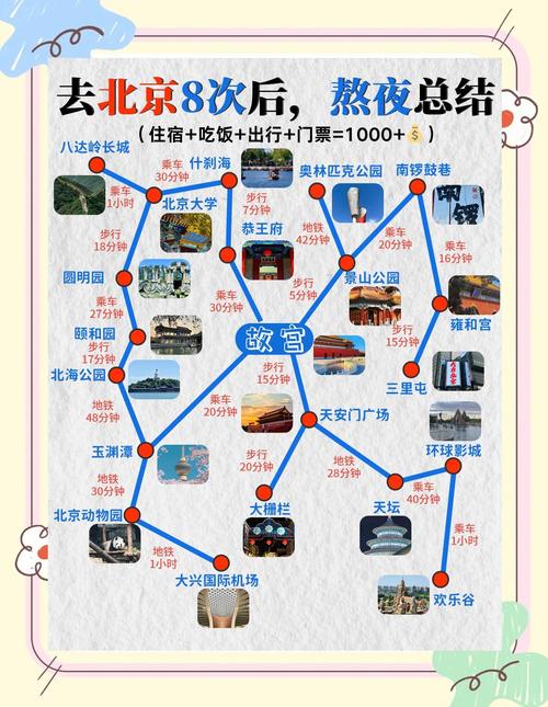 北京旅游攻略5日自由行攻略