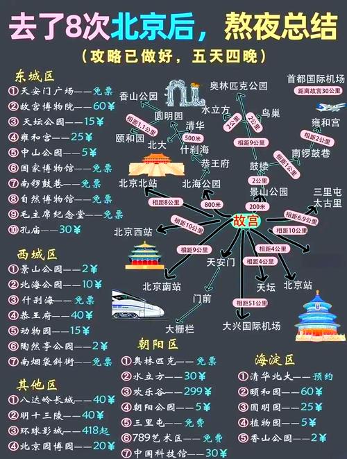 旅游攻略北京五天攻略自由行