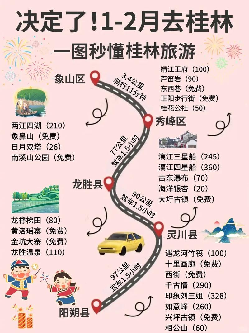 桂林旅游3天自由行详细攻略