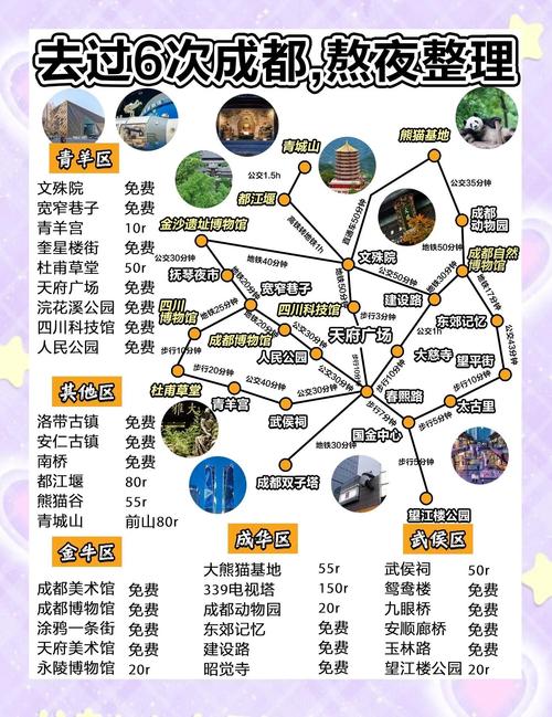 去成都旅游攻略和费用是多少