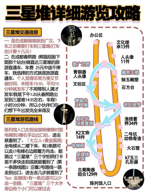 成都三星堆博物馆一日游攻略