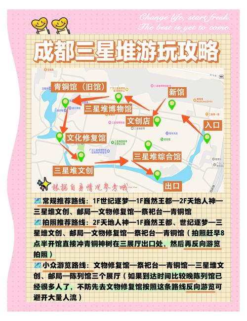 成都三星堆博物馆一日游攻略