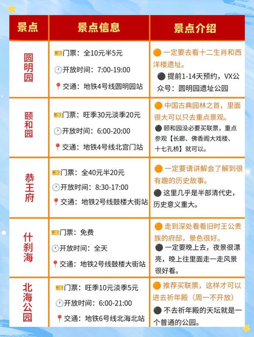 北京10度旅游景点多少钱门票