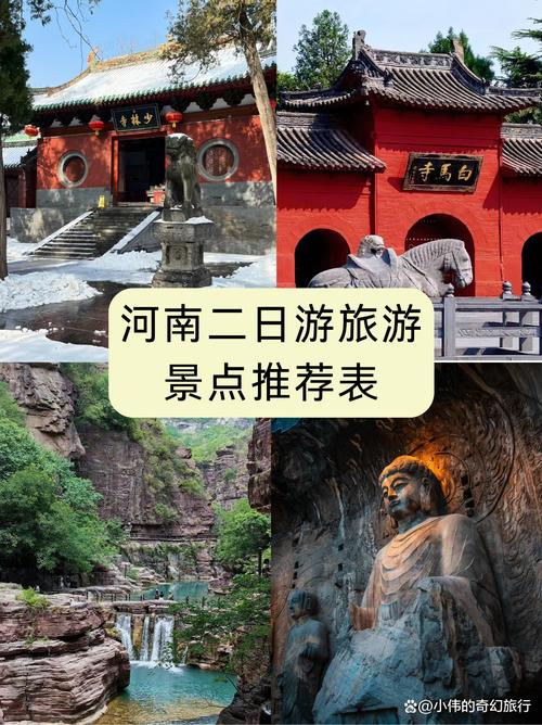 河南省旅游景点大全排名自驾游