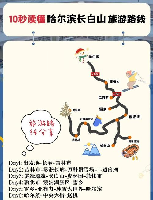 冬天哈尔滨旅游攻略自由行