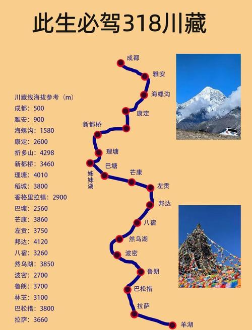 318国道川藏线骑行攻略