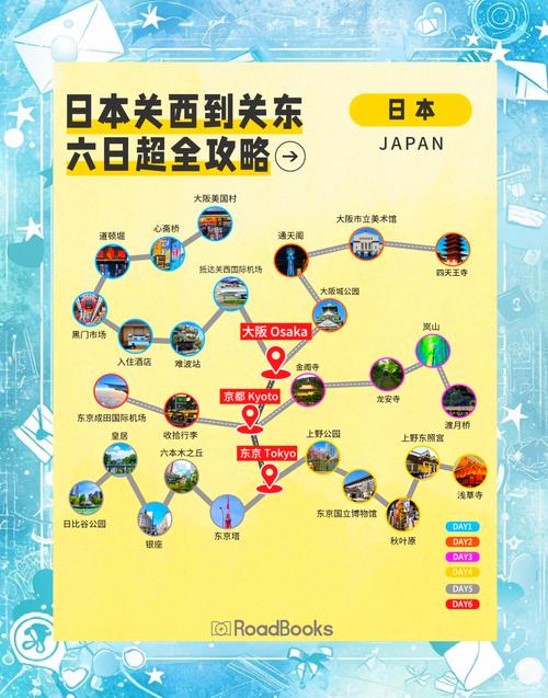 日本旅游购物攻略2025