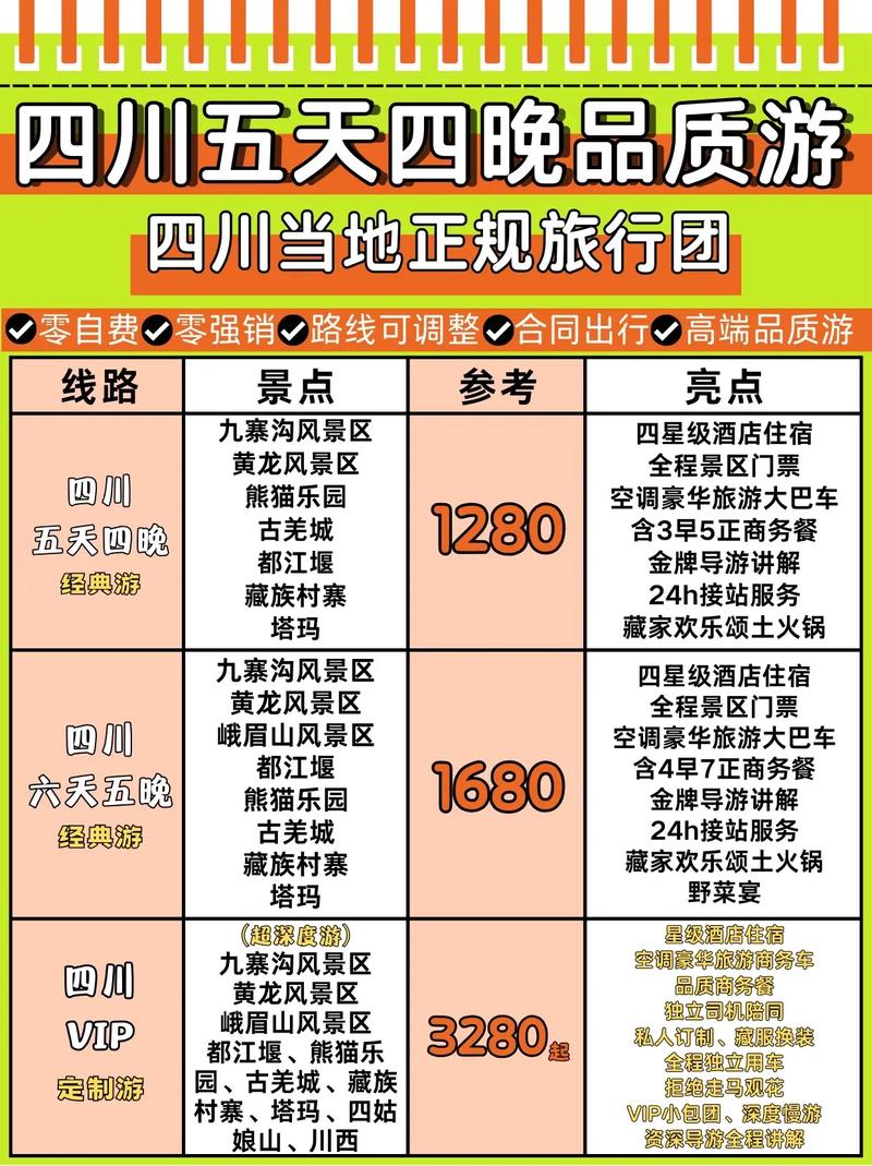 成都旅游攻略五日游多少钱