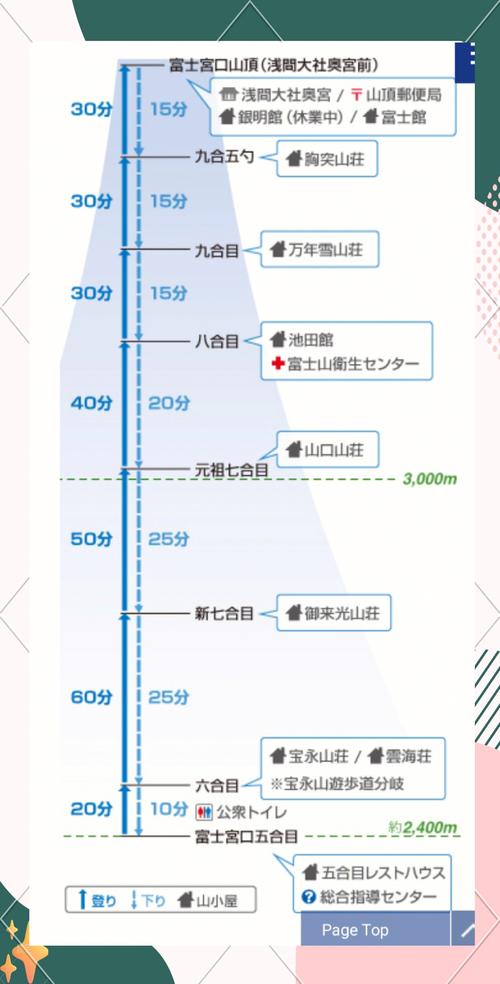 富士山一日游攻略东京出发