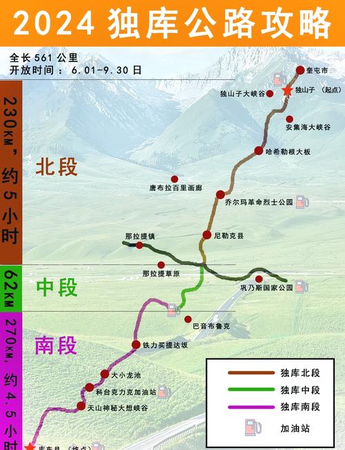 独库公路自驾游攻略路线图