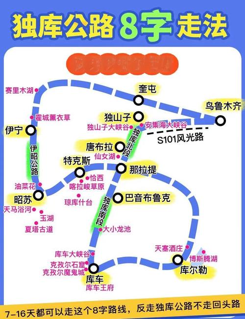 独库公路自驾游攻略路线图