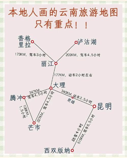 丽江到大理到昆明旅游攻略
