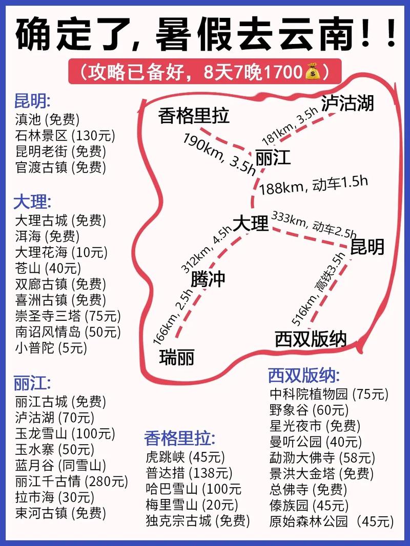 丽江到大理到昆明旅游攻略