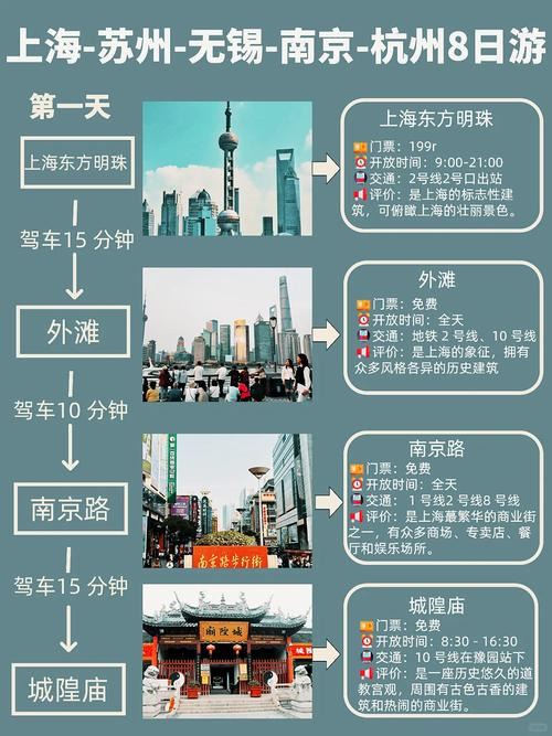 南京出发华东五市旅游攻略