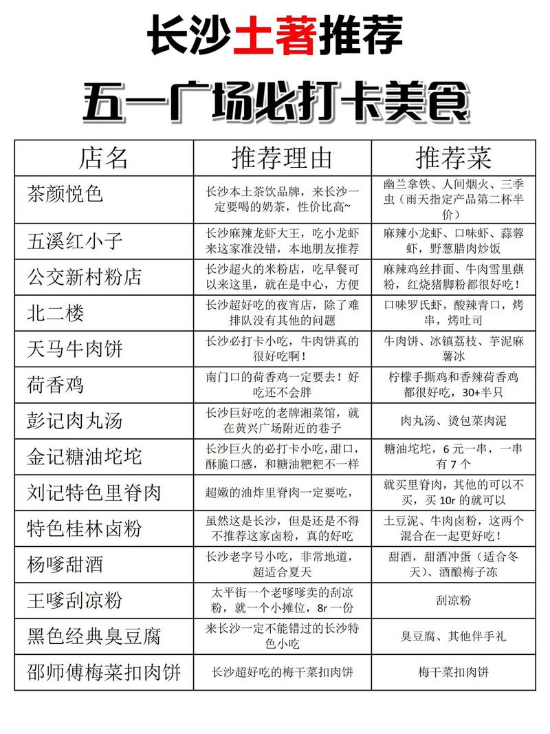 长沙美食攻略五一广场