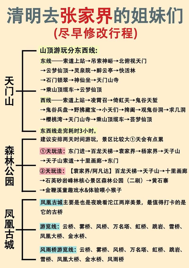 张家界凤凰古城自由行攻略