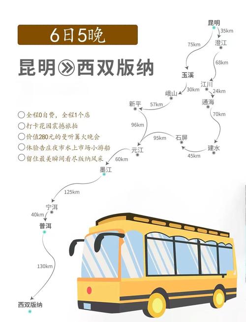 昆明到西双版纳自驾游攻略