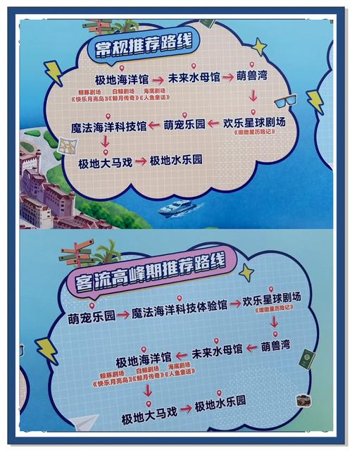 天津极地海洋公园游玩攻略