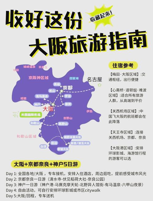 日本大阪京都奈良旅游攻略