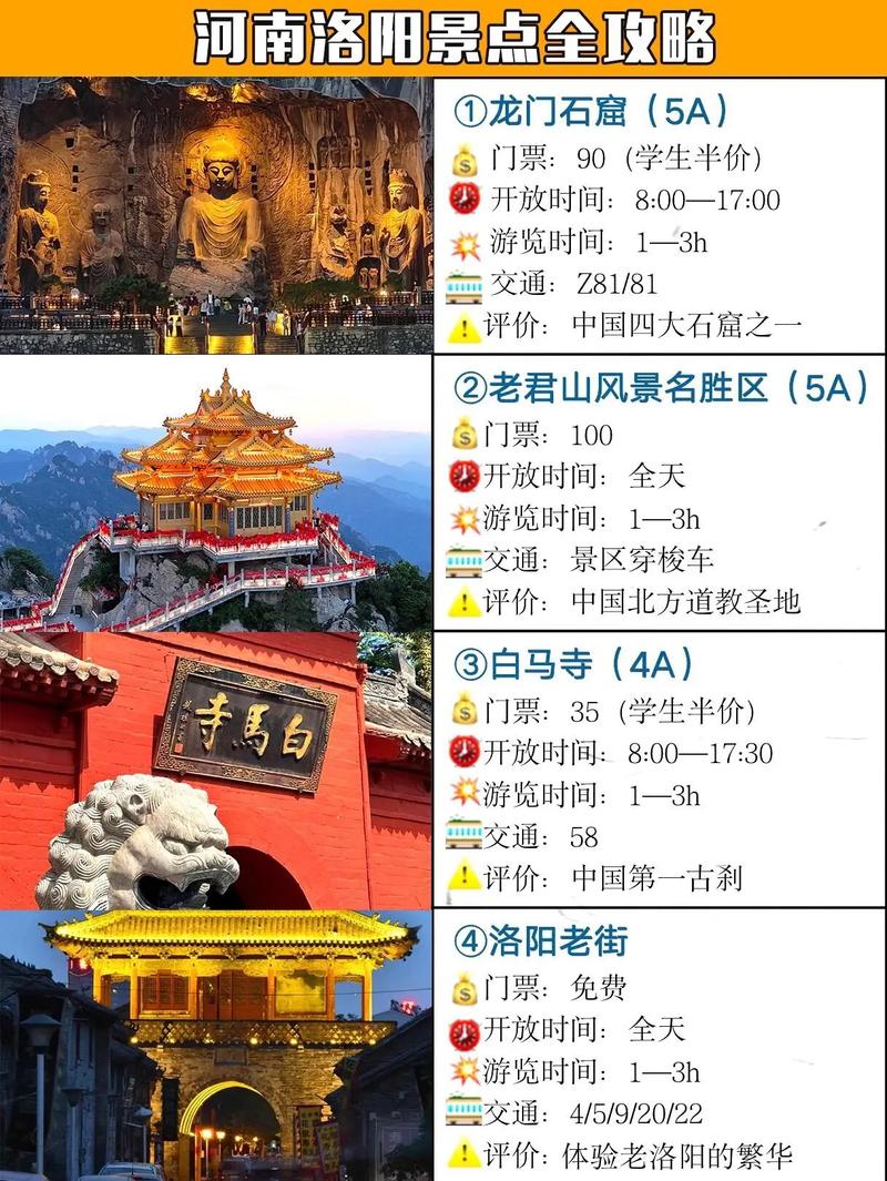 洛阳有什么好玩的地方旅游景点
