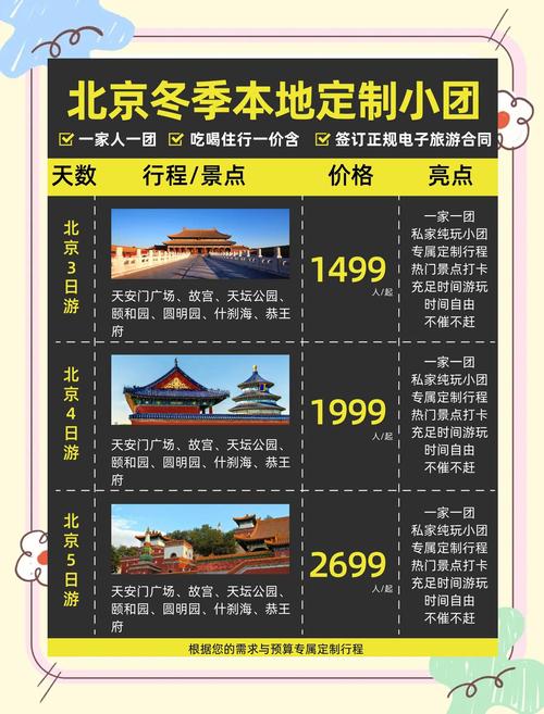 北京旅游攻略及费用多少钱