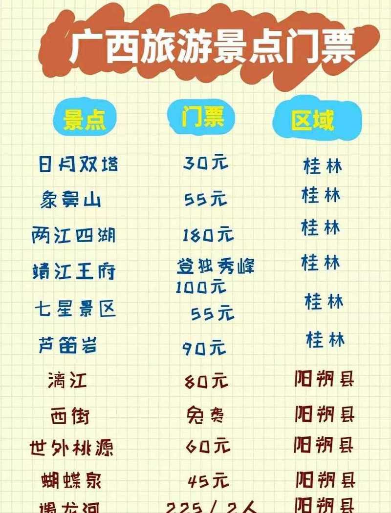 广西桂林旅游景点门票多少钱