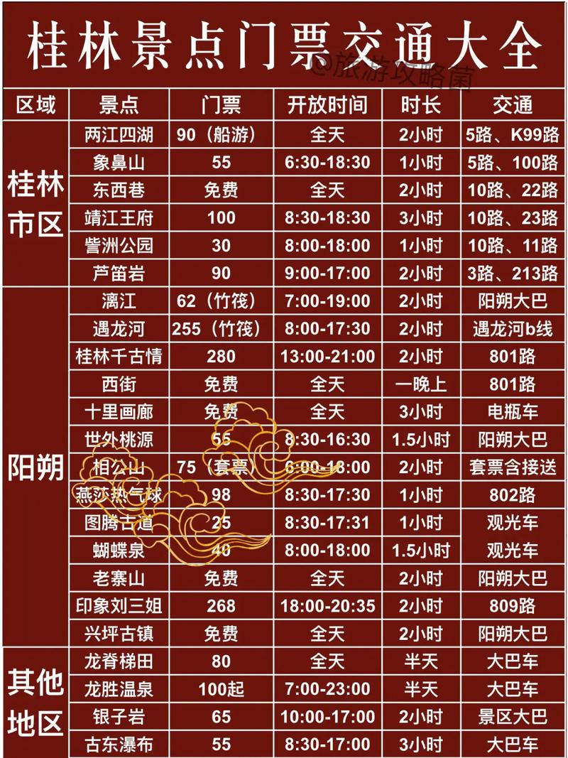 广西桂林旅游景点门票多少钱