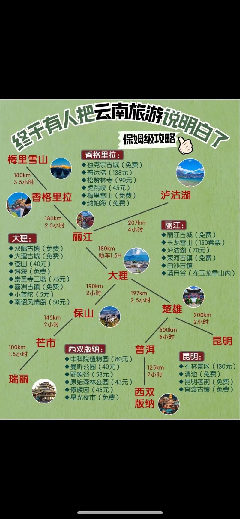 大理丽江香格里拉旅游攻略