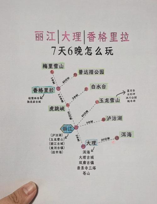 丽江大理香格里拉旅游攻略