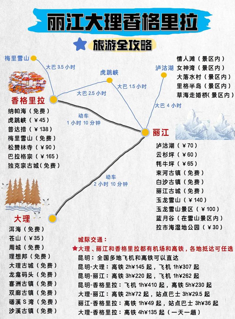 丽江大理香格里拉旅游攻略