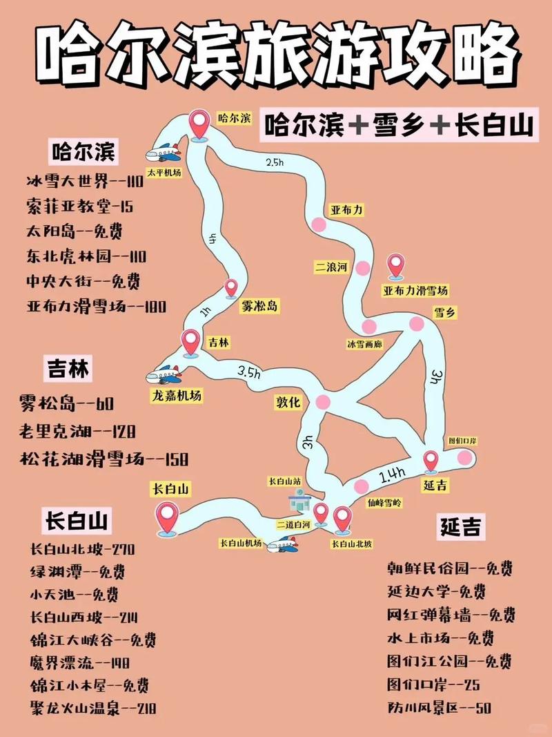 长白山自由行攻略旅游攻略