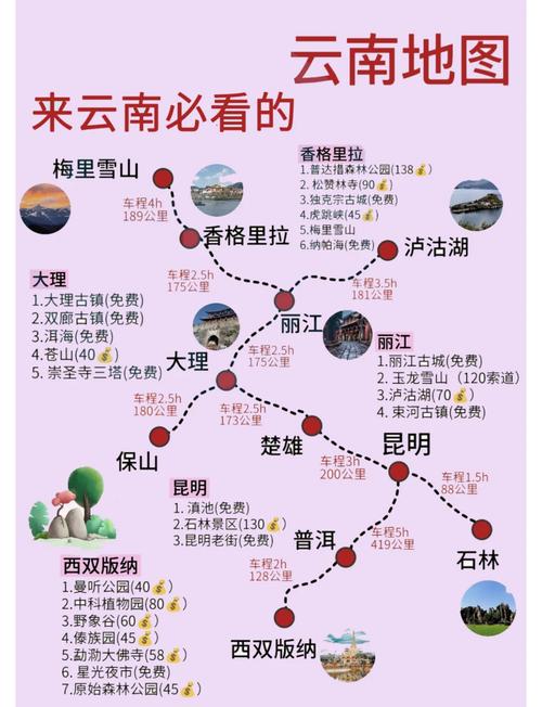 云南旅游攻略云南旅游攻略