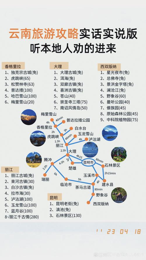 云南旅游攻略云南旅游攻略