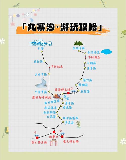 九寨沟自驾游攻略2025