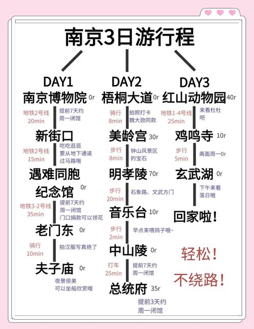 南京攻略经典三日游自由行