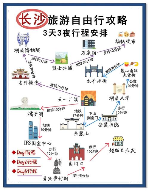 长沙三日游最佳攻略及费用
