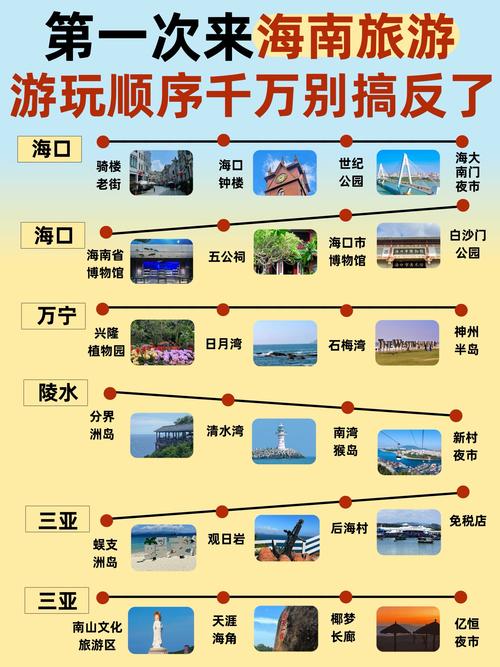 海南岛旅游攻略自由行攻略