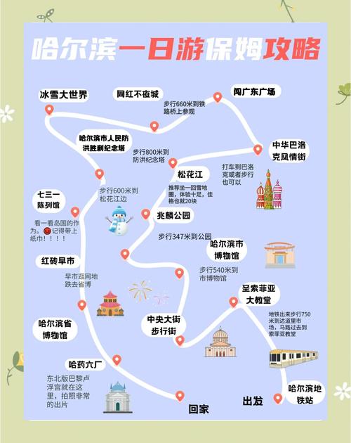 哈尔滨旅游攻略自由行攻略