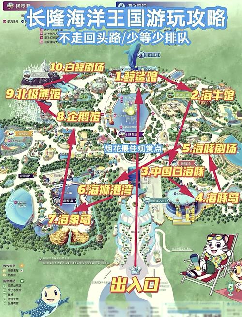 珠海长隆海洋王国游玩攻略
