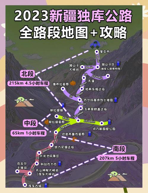 独库公路旅游攻略详细介绍