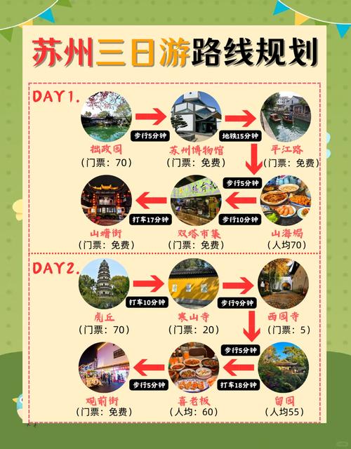 苏州旅游攻略必去景点推荐