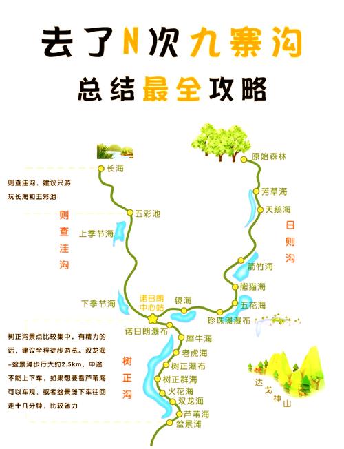 九寨沟旅游攻略自由行攻略