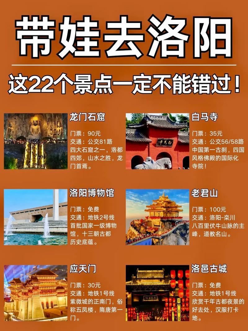 河南洛阳旅游景点排名前十名