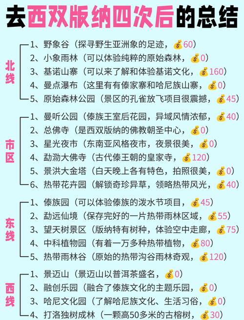 西双版纳旅游攻略及花费