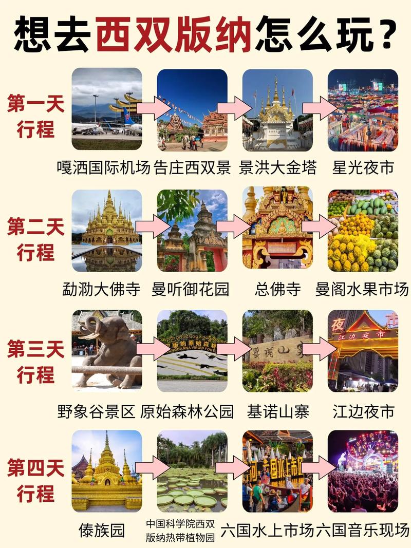 西双版纳旅游攻略及花费