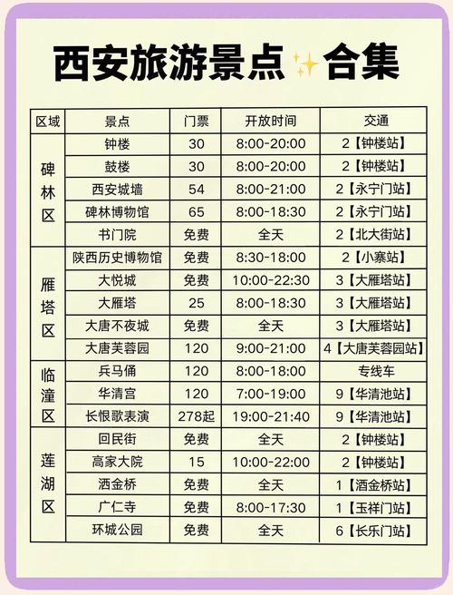 西安旅游景点大全及门票价格
