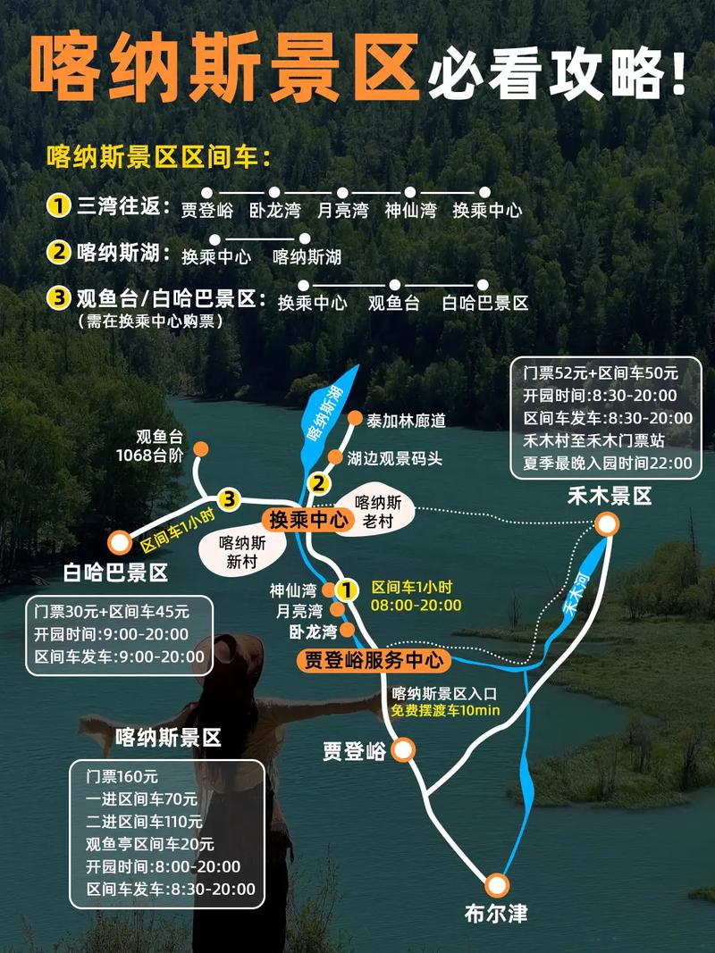 新疆喀纳斯景区旅游攻略